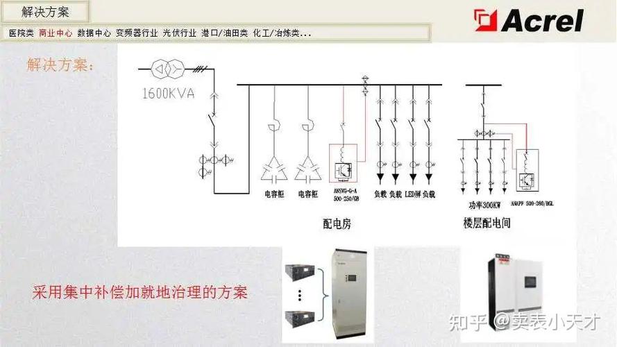 电力电子元器件制造 低压电器行业的基石与升级引擎